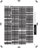 Предварительный просмотр 43 страницы Panasonic VIERA TH-42PZ85U Operating Instructions Manual