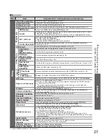 Preview for 27 page of Panasonic Viera TH-42PZ8B Operating Instructions Manual