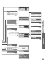 Preview for 29 page of Panasonic Viera TH-42PZ8B Operating Instructions Manual