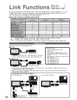 Preview for 42 page of Panasonic Viera TH-42PZ8B Operating Instructions Manual