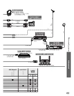 Preview for 49 page of Panasonic Viera TH-42PZ8B Operating Instructions Manual