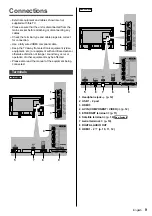 Предварительный просмотр 9 страницы Panasonic VIERA TH-49EX600A Operating Instructions Manual