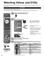 Preview for 24 page of Panasonic Viera TH-50PE700 Operating Instructions Manual