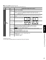 Preview for 27 page of Panasonic Viera TH-50PE700 Operating Instructions Manual