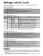 Preview for 48 page of Panasonic Viera TH-50PE700 Operating Instructions Manual