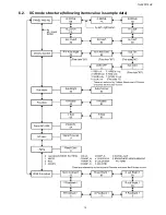 Предварительный просмотр 15 страницы Panasonic Viera TH-50PF10UK Service Manual