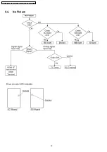 Предварительный просмотр 26 страницы Panasonic Viera TH-50PV700AZ Service Manual