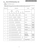 Предварительный просмотр 23 страницы Panasonic Viera TH-50PV700P Service Manual