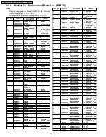 Предварительный просмотр 126 страницы Panasonic Viera TH-50PV700P Service Manual