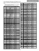 Предварительный просмотр 129 страницы Panasonic Viera TH-50PV700P Service Manual