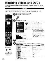 Предварительный просмотр 24 страницы Panasonic Viera TH-50PX77U Operating Instructions Manual