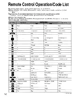 Предварительный просмотр 42 страницы Panasonic Viera TH-50PX77U Operating Instructions Manual