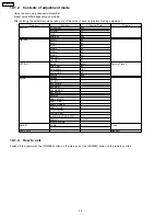 Предварительный просмотр 26 страницы Panasonic Viera TH-58PE75U Service Manual