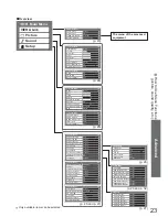 Preview for 23 page of Panasonic Viera TH-58PZ800E Operating Instructions Manual