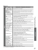 Preview for 27 page of Panasonic Viera TH-58PZ800E Operating Instructions Manual