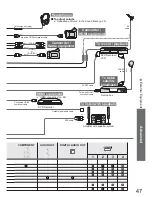 Preview for 47 page of Panasonic Viera TH-58PZ800E Operating Instructions Manual