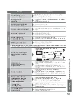 Preview for 53 page of Panasonic Viera TH-58PZ800E Operating Instructions Manual