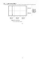 Preview for 16 page of Panasonic VIERA TH-58PZ800U Service Manual