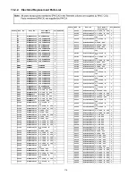 Preview for 116 page of Panasonic VIERA TH-58PZ800U Service Manual