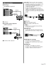 Предварительный просмотр 11 страницы Panasonic Viera TH-65EX600H Operating Instructions Manual