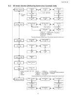 Preview for 15 page of Panasonic Viera TH-65PF10UK Service Manual