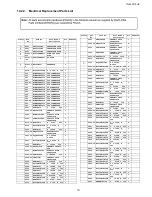 Preview for 151 page of Panasonic Viera TH-65PF10UK Service Manual