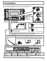 Предварительный просмотр 9 страницы Panasonic Viera TH-65PHD7 Operating Instructions Manual