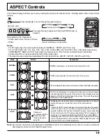 Предварительный просмотр 19 страницы Panasonic Viera TH-65PHD7 Operating Instructions Manual