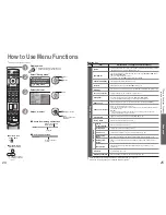 Preview for 13 page of Panasonic Viera TH-65PX600B Operating Instructions Manual