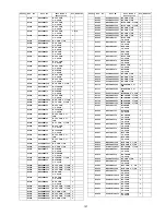 Предварительный просмотр 157 страницы Panasonic Viera TH-65PY800P Service Manual