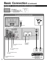 Предварительный просмотр 10 страницы Panasonic Viera TH-65PZ750 Quick Start Manual