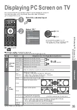 Предварительный просмотр 35 страницы Panasonic Viera TH-D42PS81EA Operating Instructions Manual