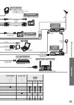 Предварительный просмотр 45 страницы Panasonic Viera TH-D42PS81EA Operating Instructions Manual