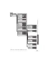 Preview for 23 page of Panasonic Viera TH-L19X10AK Operating Instructions Manual