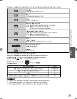 Preview for 21 page of Panasonic Viera TH-L19X10ZK Operating Instructions Manual