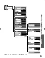 Preview for 23 page of Panasonic Viera TH-L19X10ZK Operating Instructions Manual