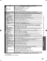 Preview for 25 page of Panasonic Viera TH-L19X10ZK Operating Instructions Manual