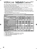 Preview for 40 page of Panasonic Viera TH-L19X10ZK Operating Instructions Manual