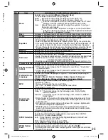 Preview for 25 page of Panasonic Viera TH-L22X20ZK Operating Instructions Manual