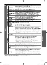 Preview for 27 page of Panasonic VIERA TH-L22X25A Operating Instructions Manual