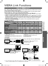 Preview for 47 page of Panasonic VIERA TH-L22X25A Operating Instructions Manual