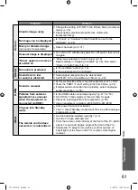 Preview for 61 page of Panasonic VIERA TH-L22X25A Operating Instructions Manual