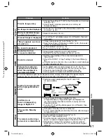 Preview for 61 page of Panasonic VIERA TH-L22X25Z Operating Instructions Manual