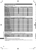 Preview for 64 page of Panasonic VIERA TH-L32C30A Operating Instructions Manual