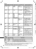 Preview for 66 page of Panasonic VIERA TH-L32C30A Operating Instructions Manual