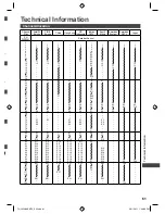 Preview for 61 page of Panasonic Viera TH-L32C30K Operating Instructions Manual