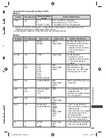 Preview for 65 page of Panasonic Viera TH-L32C30K Operating Instructions Manual