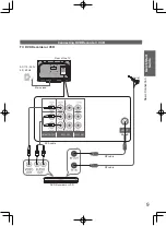 Preview for 9 page of Panasonic VIERA TH-L32D25M Operating Instructions Manual