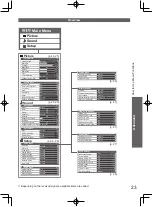 Preview for 23 page of Panasonic VIERA TH-L32D25M Operating Instructions Manual