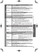 Preview for 25 page of Panasonic VIERA TH-L32D25M Operating Instructions Manual